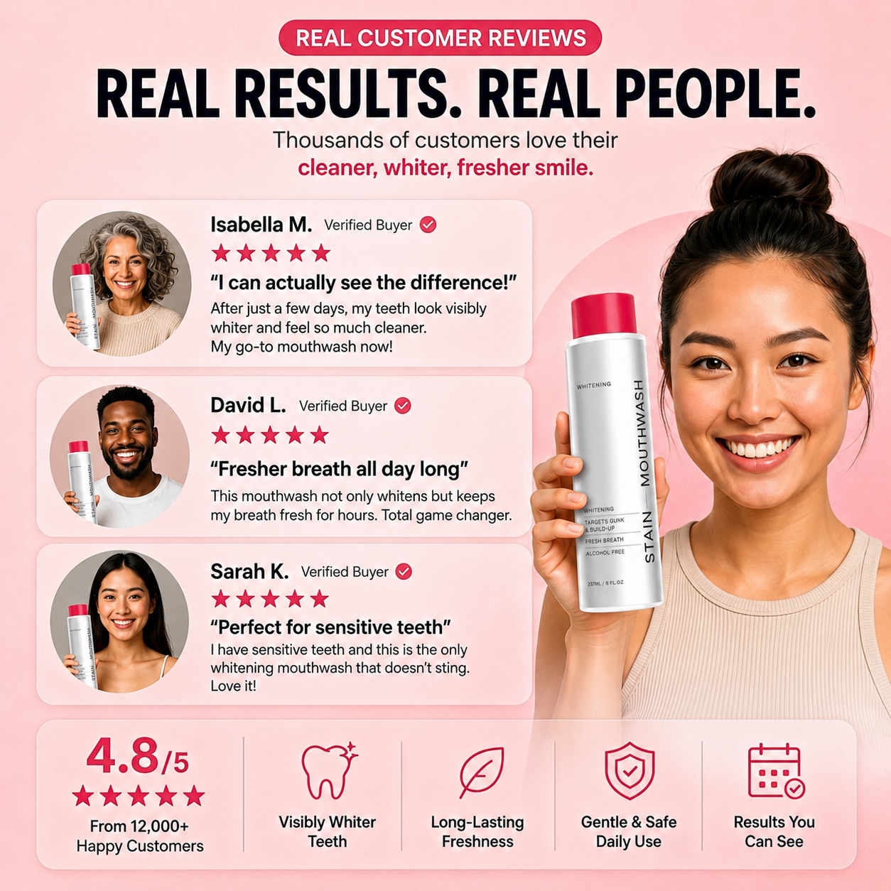 Stain Whitening Mouthwash - 30 Second Mouth Detox