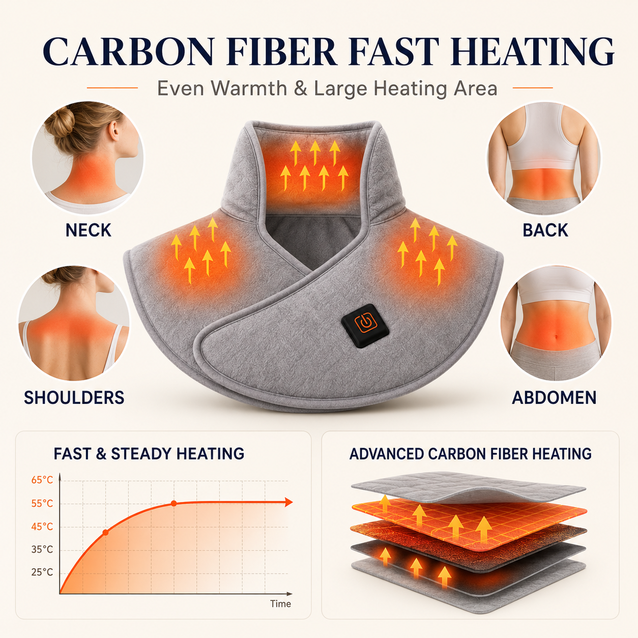PulseAlign Neck and Shoulder Wrap